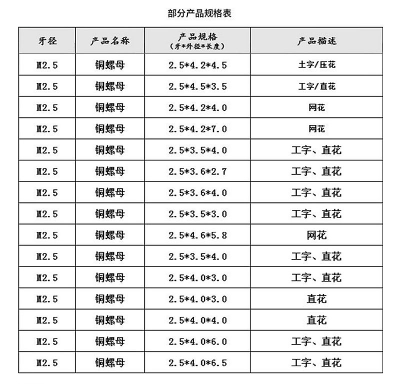 M3銅螺母加工