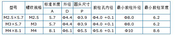 預埋螺母（mǔ）加工