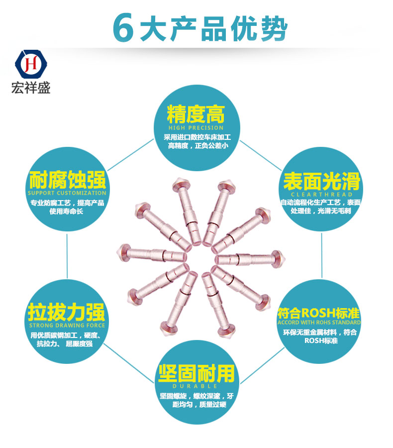 精密不鏽（xiù）鋼螺釘加工